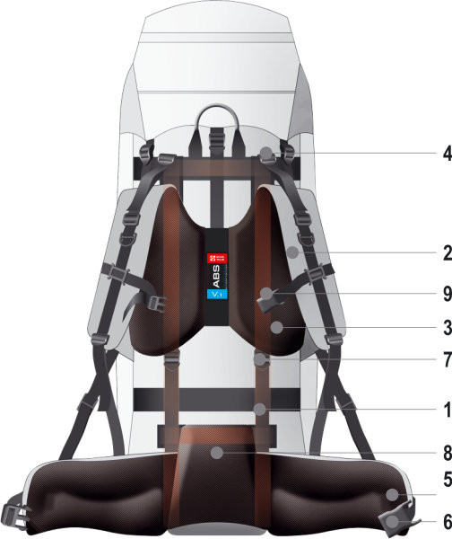 Подвесные системы рюкзаков Nova Tour