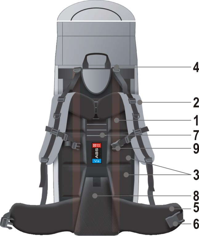 Подвесные системы рюкзаков Nova Tour