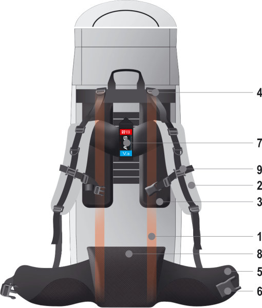 Подвесные системы рюкзаков Nova Tour
